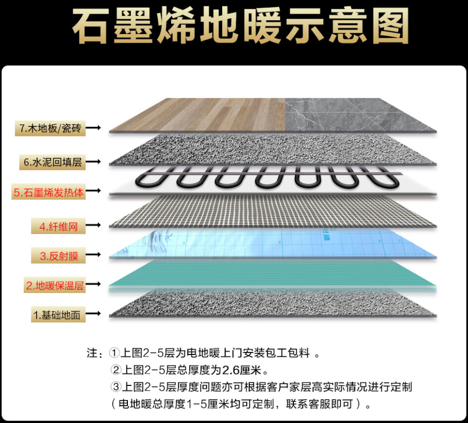 平邑县 石墨烯电地暖公司哪家好？施工质量核心标准